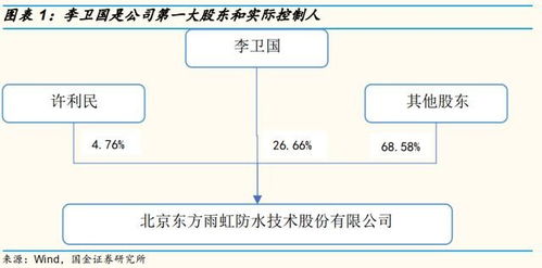 國金研究 東方雨虹 防水第一品牌,邁向高質(zhì)量發(fā)展