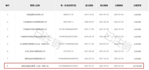 "賭王"之子國內私募注銷!或因未備案首只私募基金產品