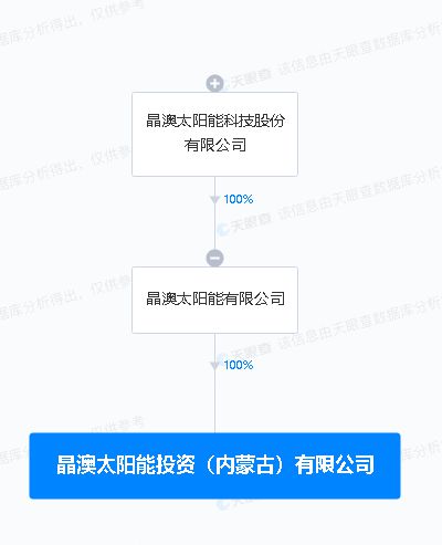 晶澳科技 于內(nèi)蒙古新設(shè)投資公司,注冊(cè)資本10億元