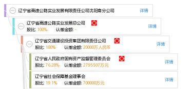 遼寧省高速公路實業發展有限責任公司沈陽南分公司