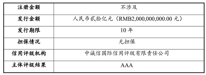 河南交通投資集團擬發行20億元中票,申購區間3.10%~4.10%