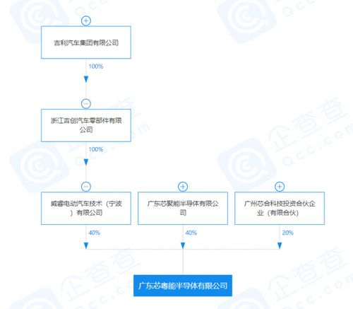 吉利關(guān)聯(lián)公司投資成立半導(dǎo)體公司,注冊資本4億元