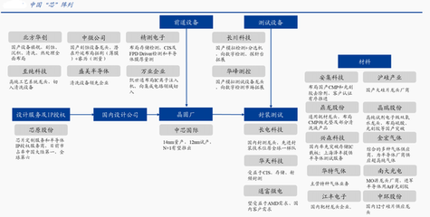券商主升浪開啟：國產半導體家族再添大將，市場主線已曝光，合伙企業注冊迎機遇