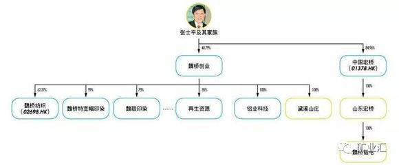 解讀魏橋張士平：逆勢造英雄，為何有人說他比華為任正非更偉大？